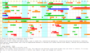 horoscope astrology in depth detailed synastry astrocartography